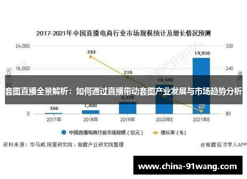 套图直播全景解析：如何通过直播带动套图产业发展与市场趋势分析